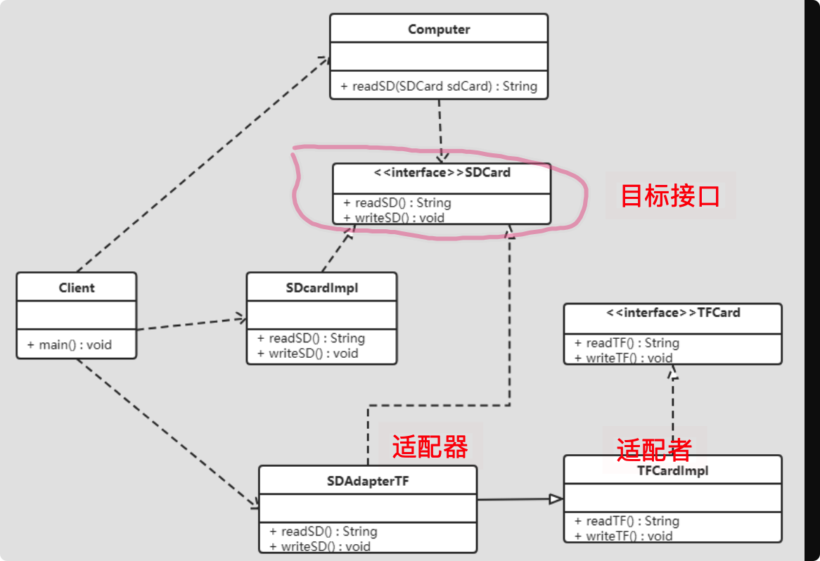 适配器模式 - 图2