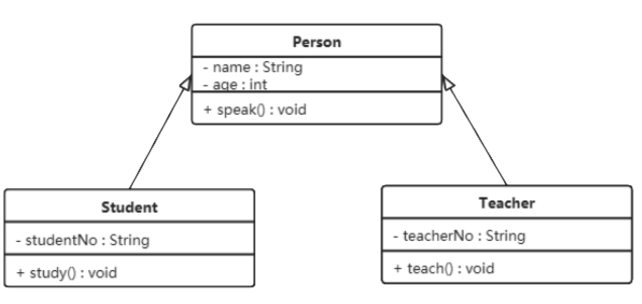 设计模式概述 - 图9