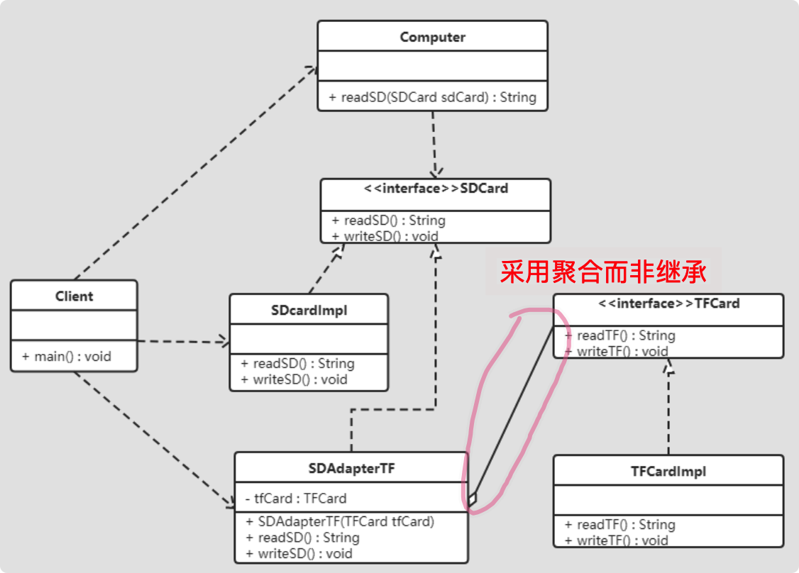 适配器模式 - 图9