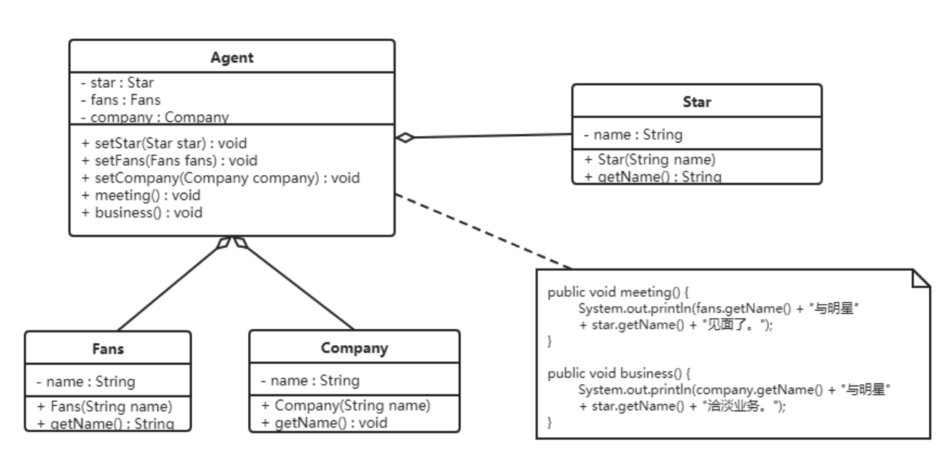 设计模式概述 - 图31