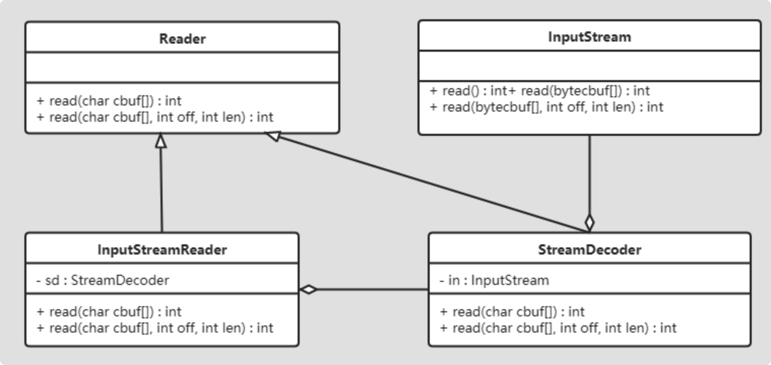 适配器模式 - 图14