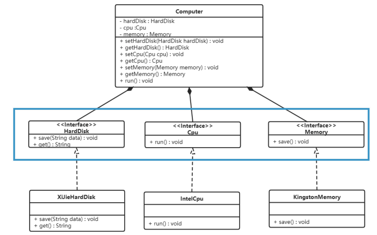 设计模式概述 - 图22