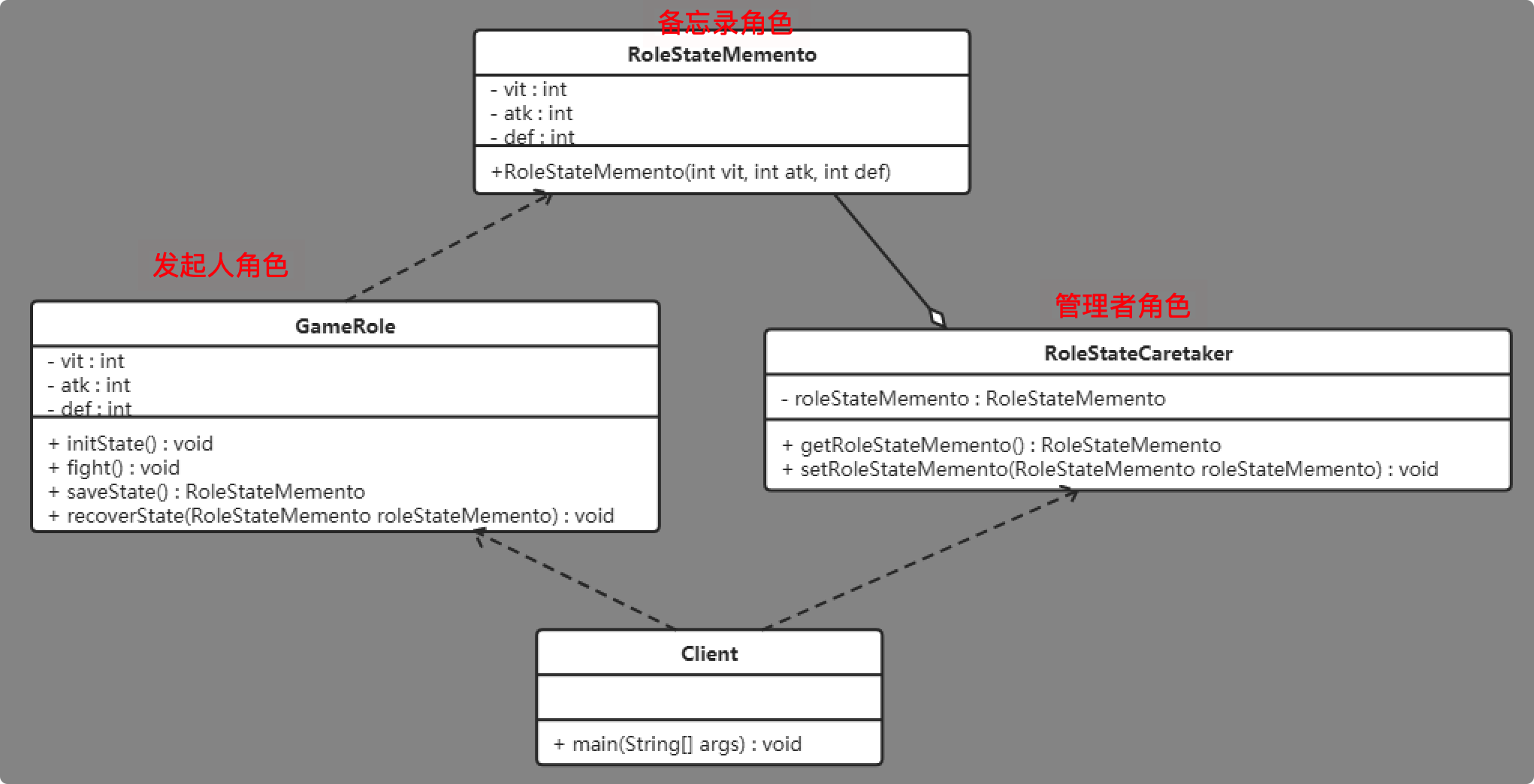 备忘录模式 - 图1