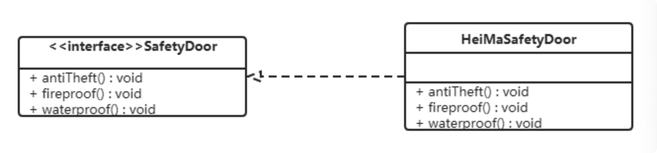 设计模式概述 - 图27