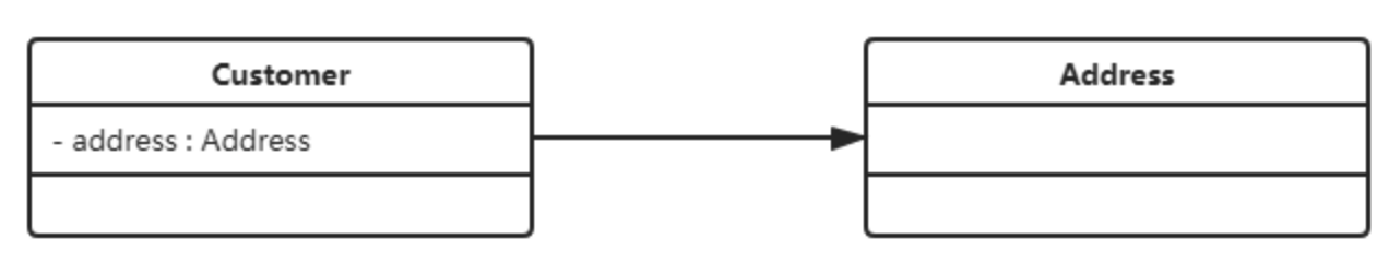 设计模式概述 - 图3