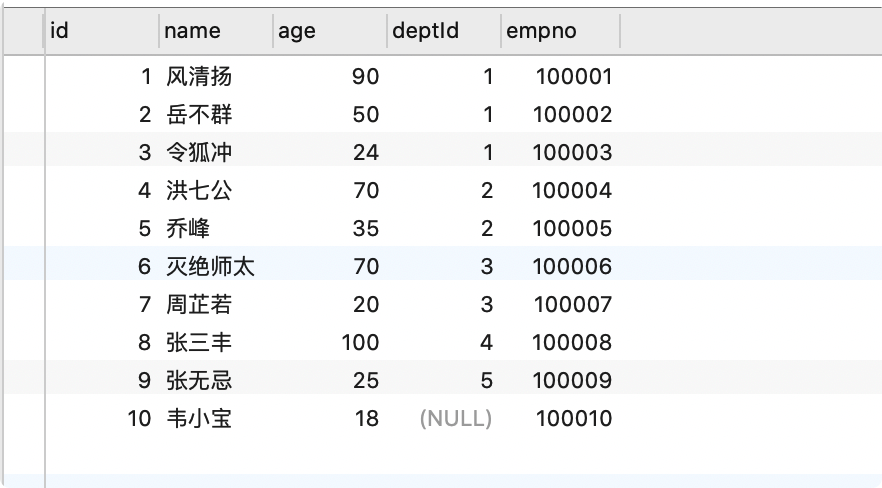 MySQL索引优化分析 - 图6