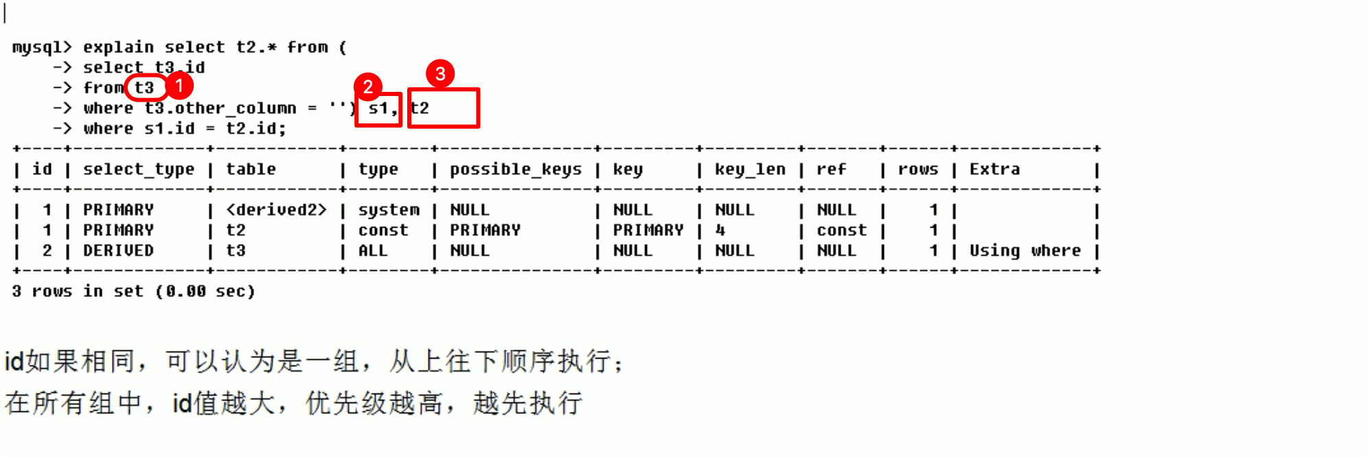 MySQL索引优化分析 - 图19