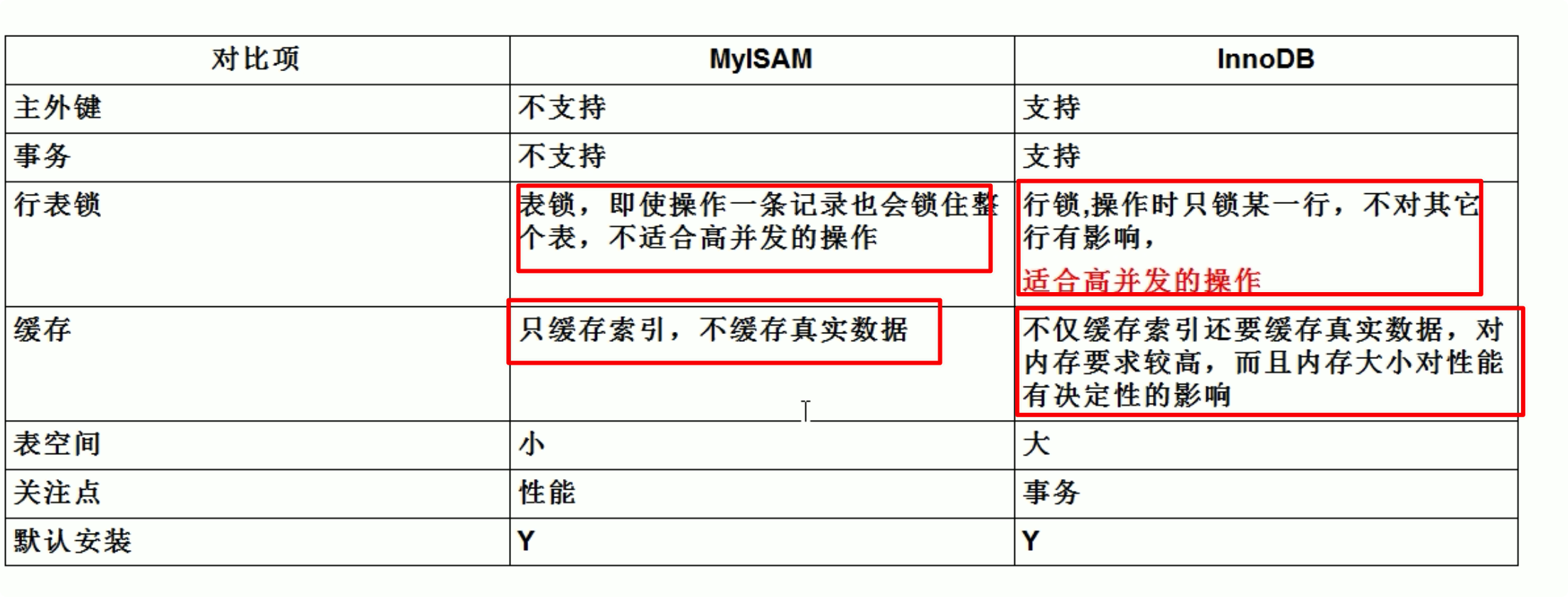 MySQL架构介绍 - 图8