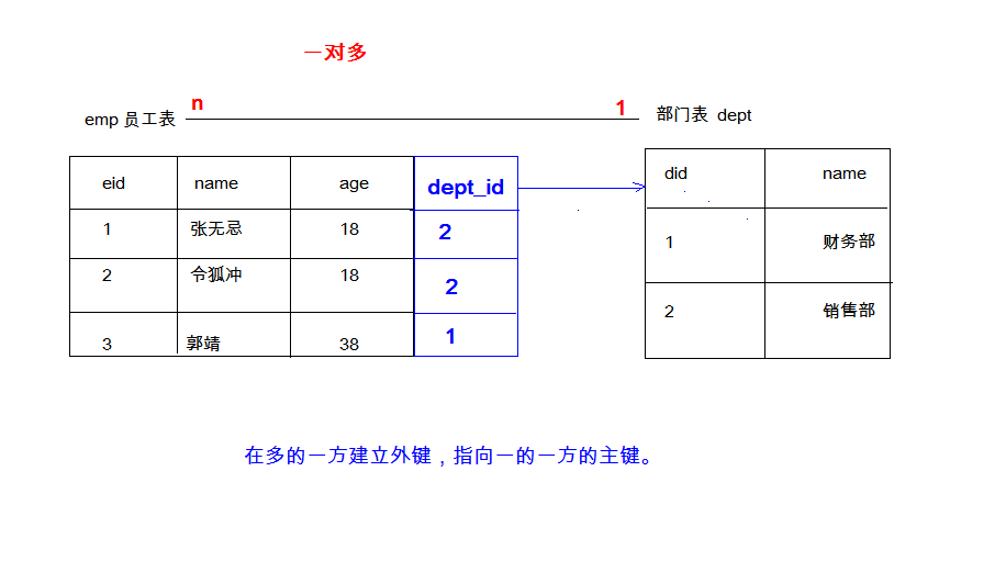 MySQL数据库进阶 - 图28