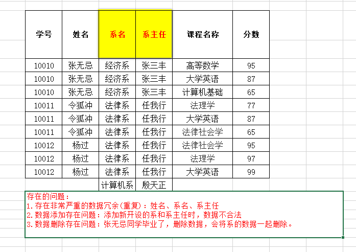 MySQL数据库进阶 - 图36