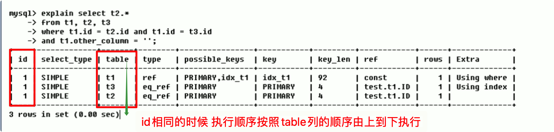 MySQL索引优化分析 - 图17