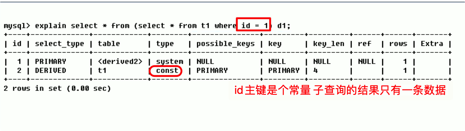 MySQL索引优化分析 - 图20