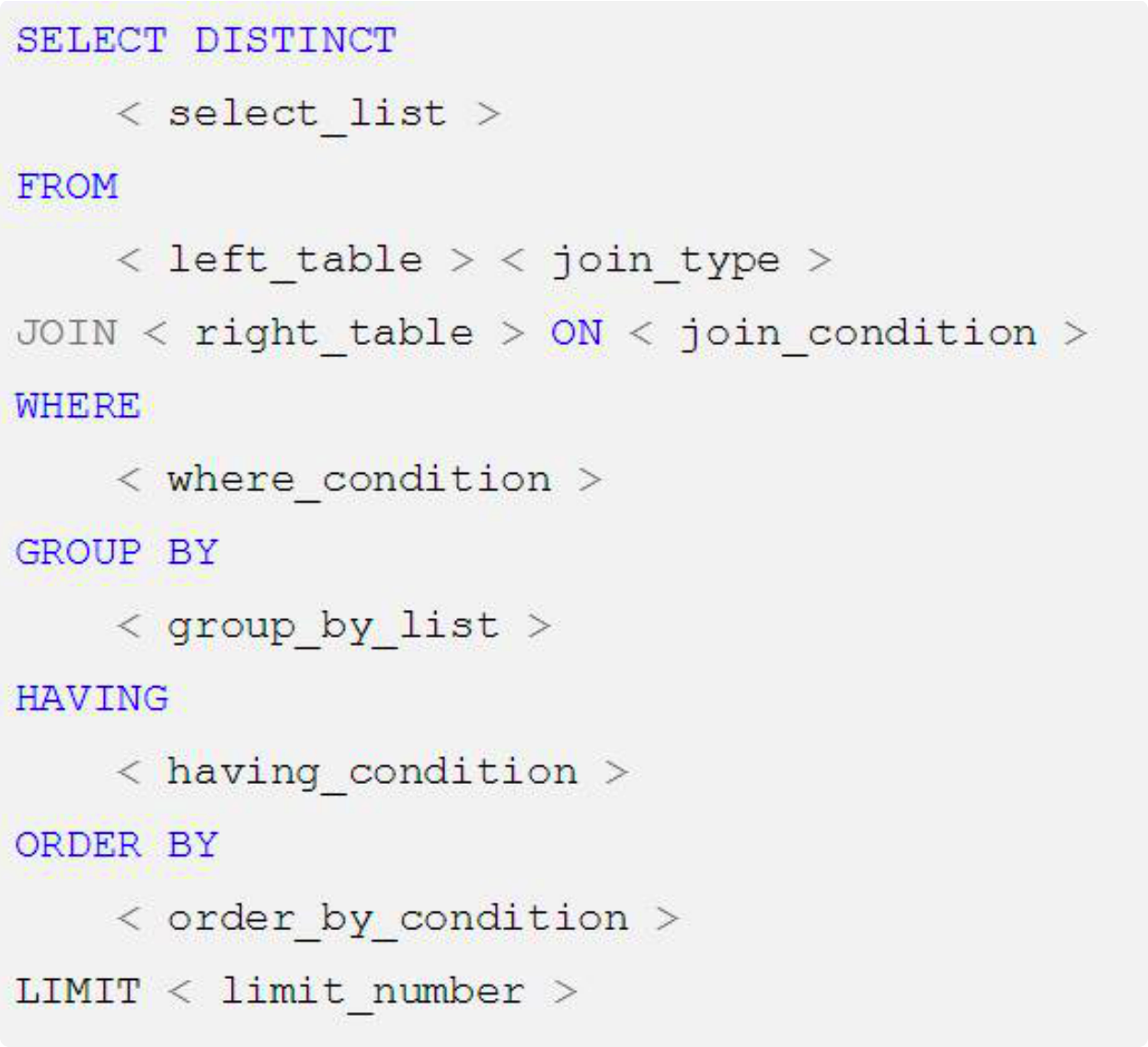MySQL索引优化分析 - 图1