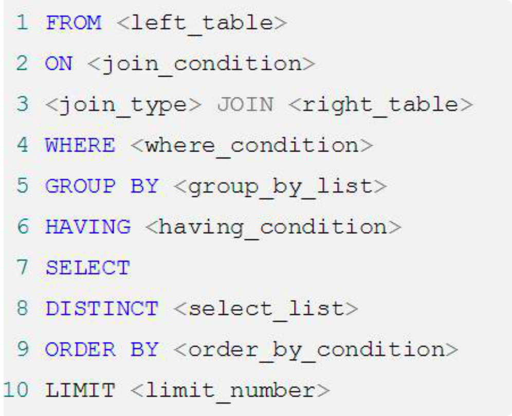 MySQL索引优化分析 - 图2