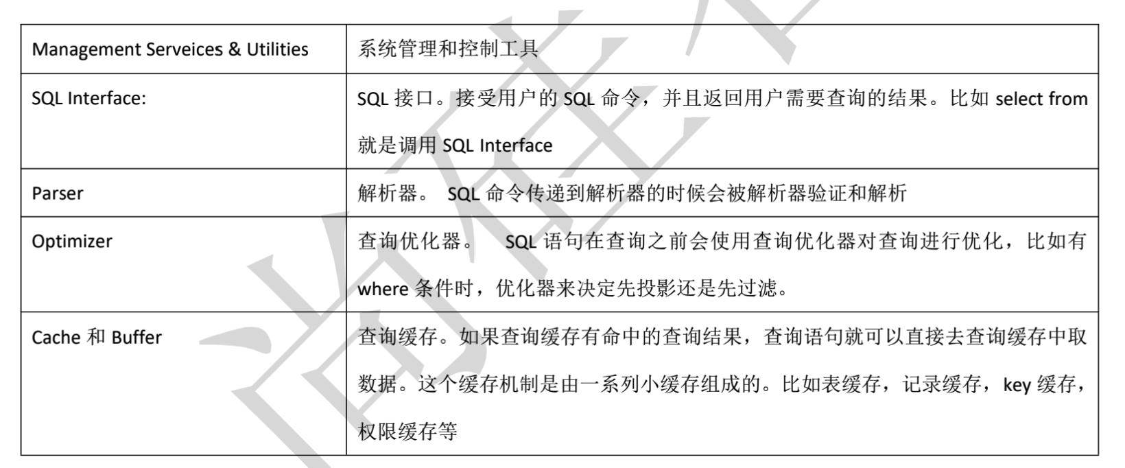 MySQL架构介绍 - 图5
