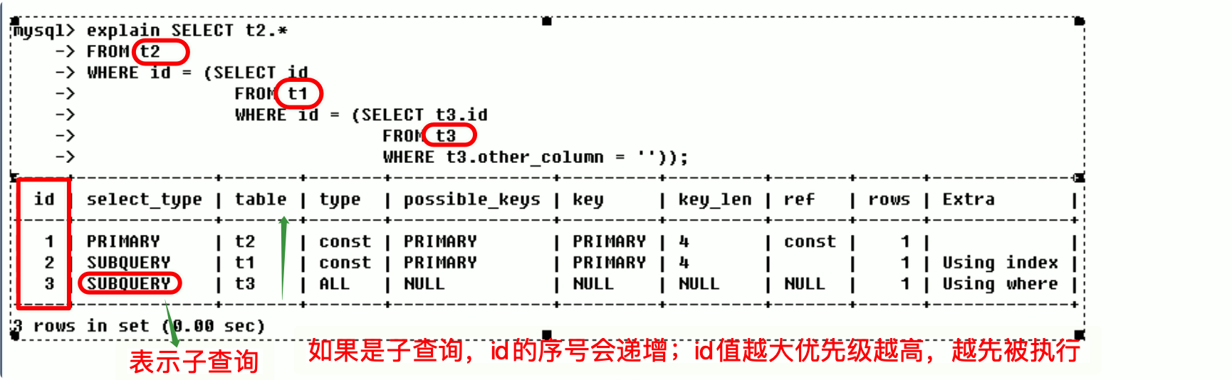 MySQL索引优化分析 - 图18