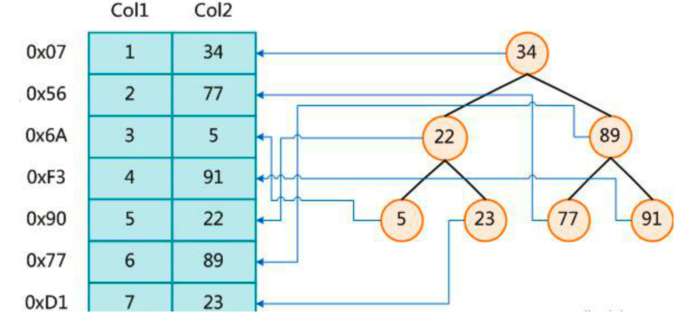 MySQL索引优化分析 - 图12