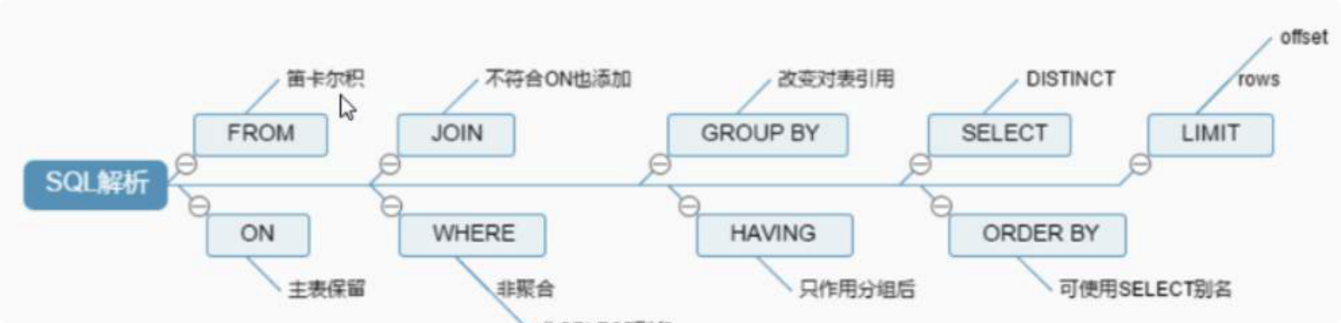 MySQL索引优化分析 - 图3