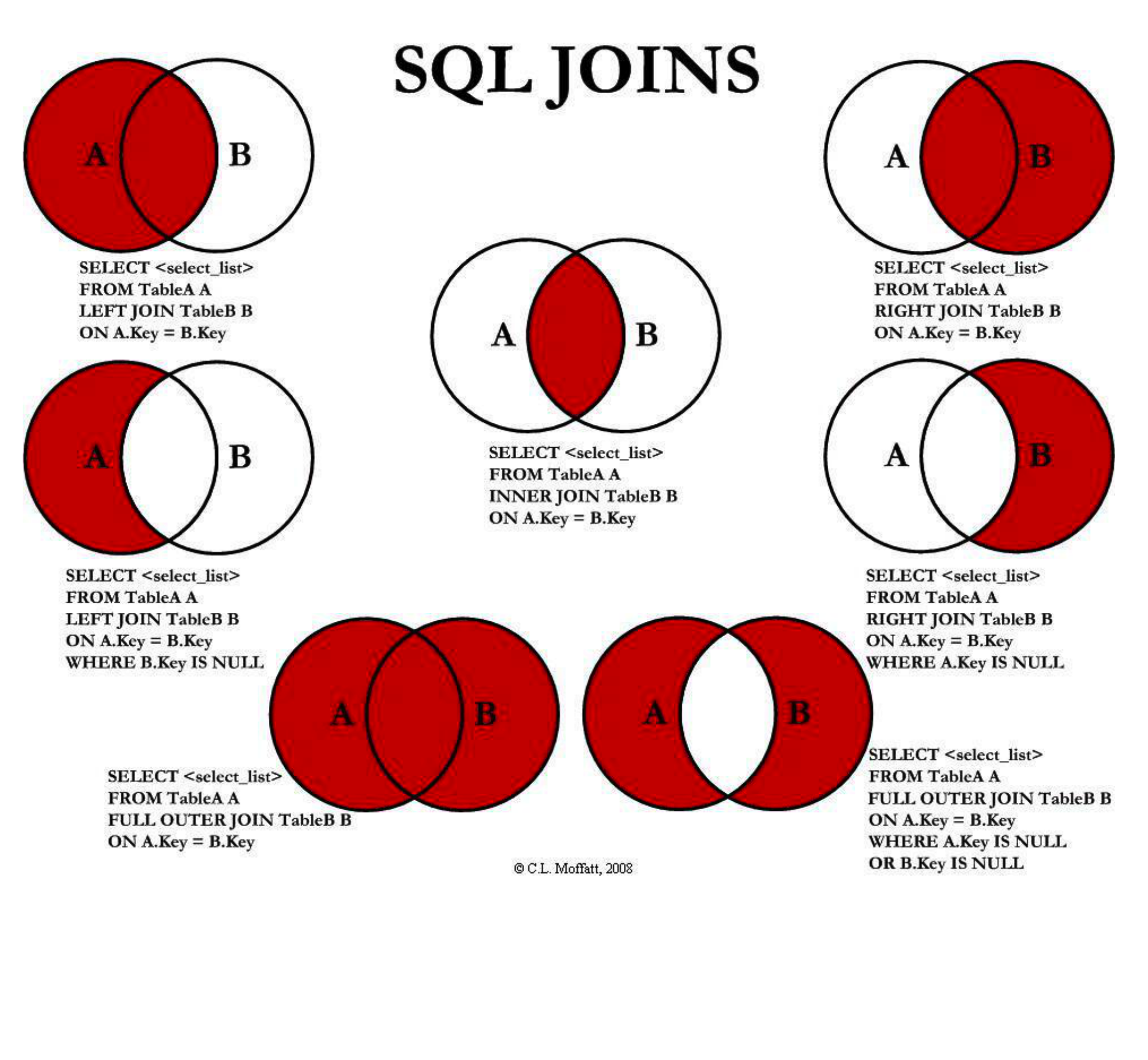 MySQL索引优化分析 - 图4