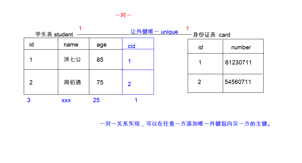 MySQL数据库进阶 - 图27