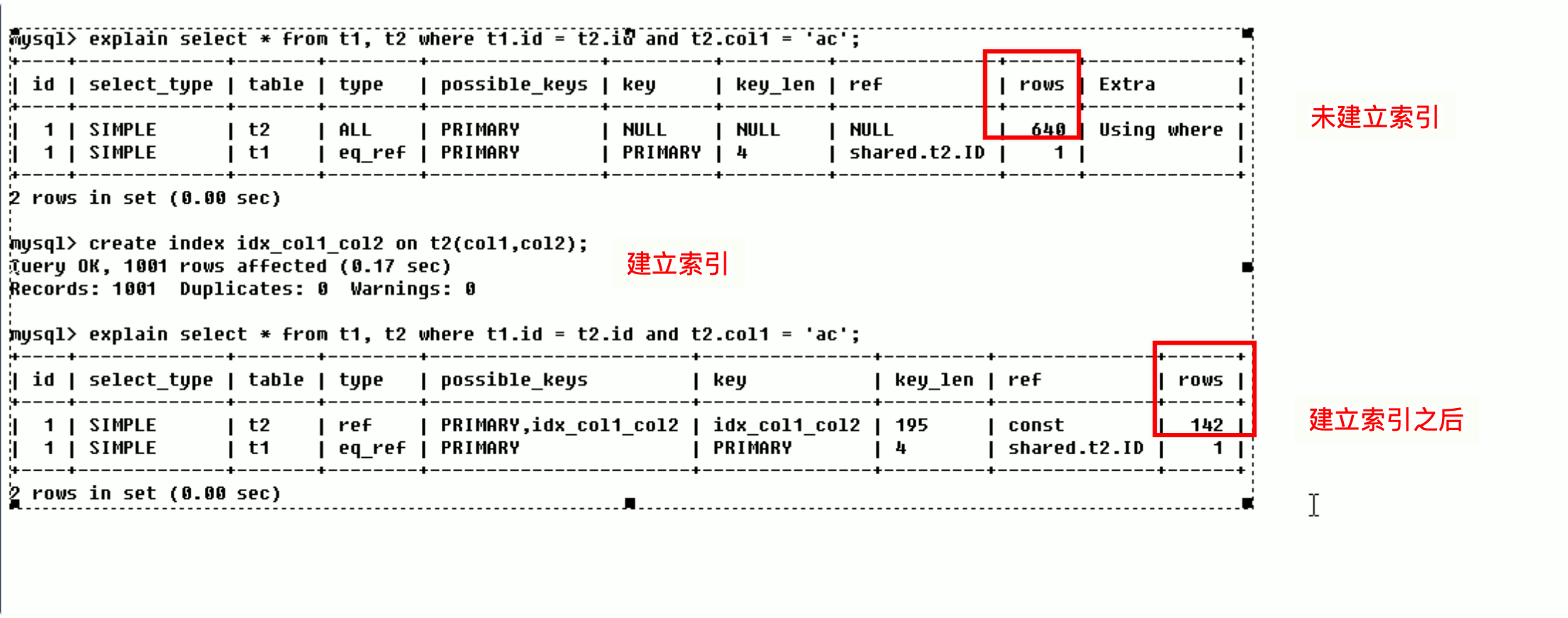 MySQL索引优化分析 - 图27