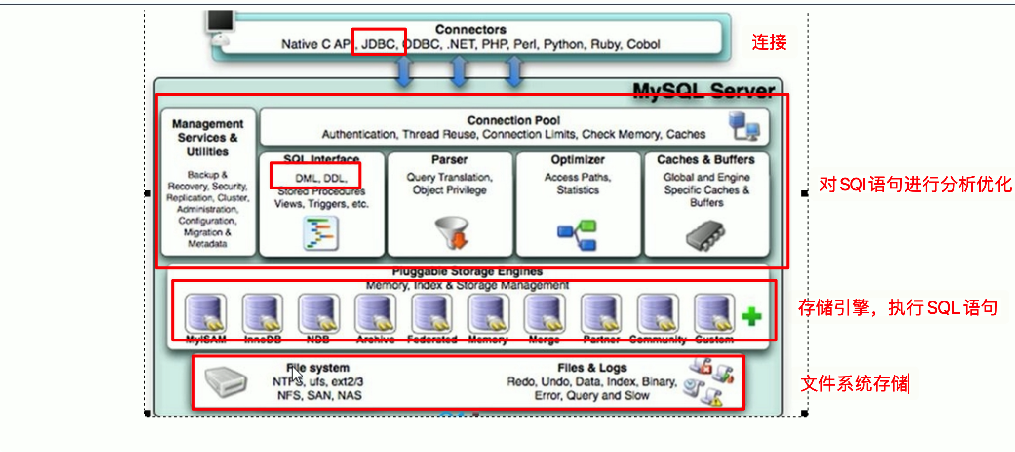 MySQL架构介绍 - 图4