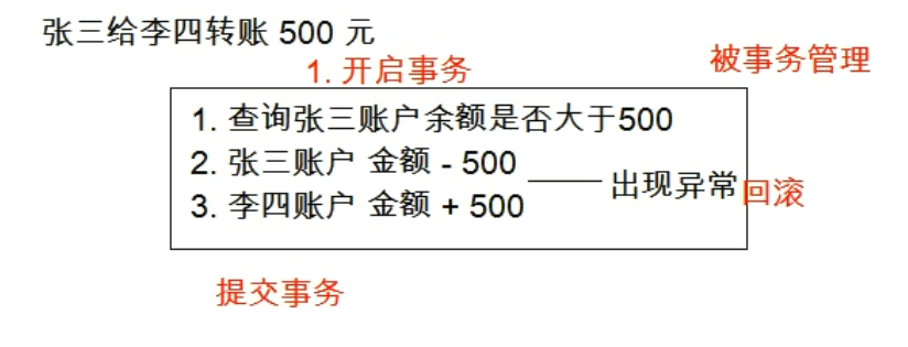 MySQL数据库进阶 - 图63