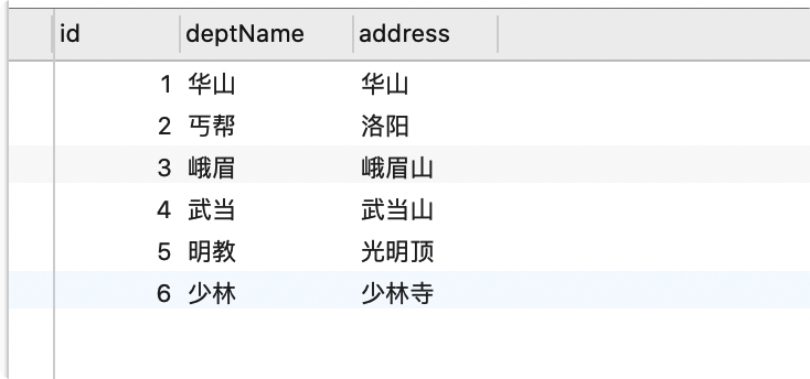 MySQL索引优化分析 - 图5