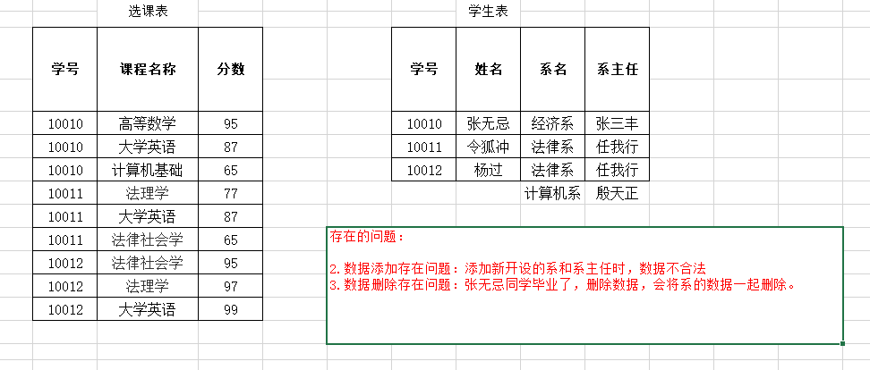 MySQL数据库进阶 - 图38