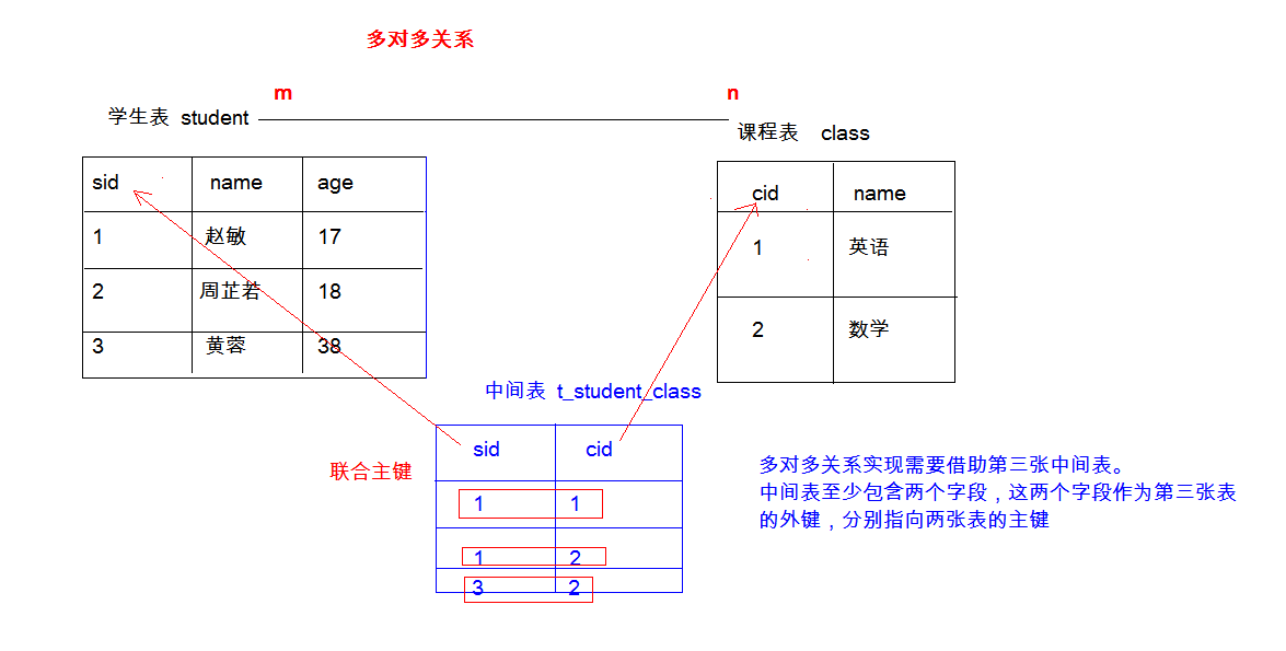 MySQL数据库进阶 - 图29