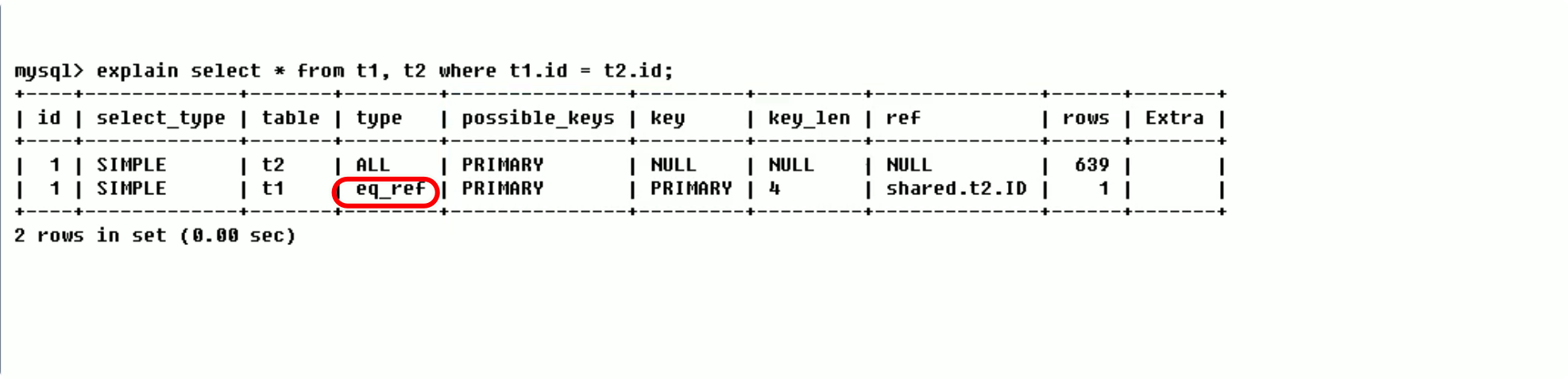MySQL索引优化分析 - 图21