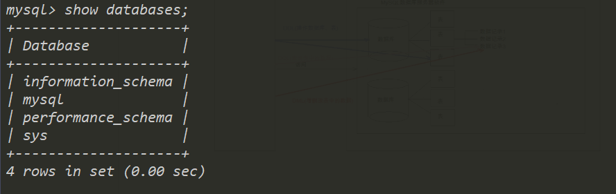 MySQL数据库基础 - 图22