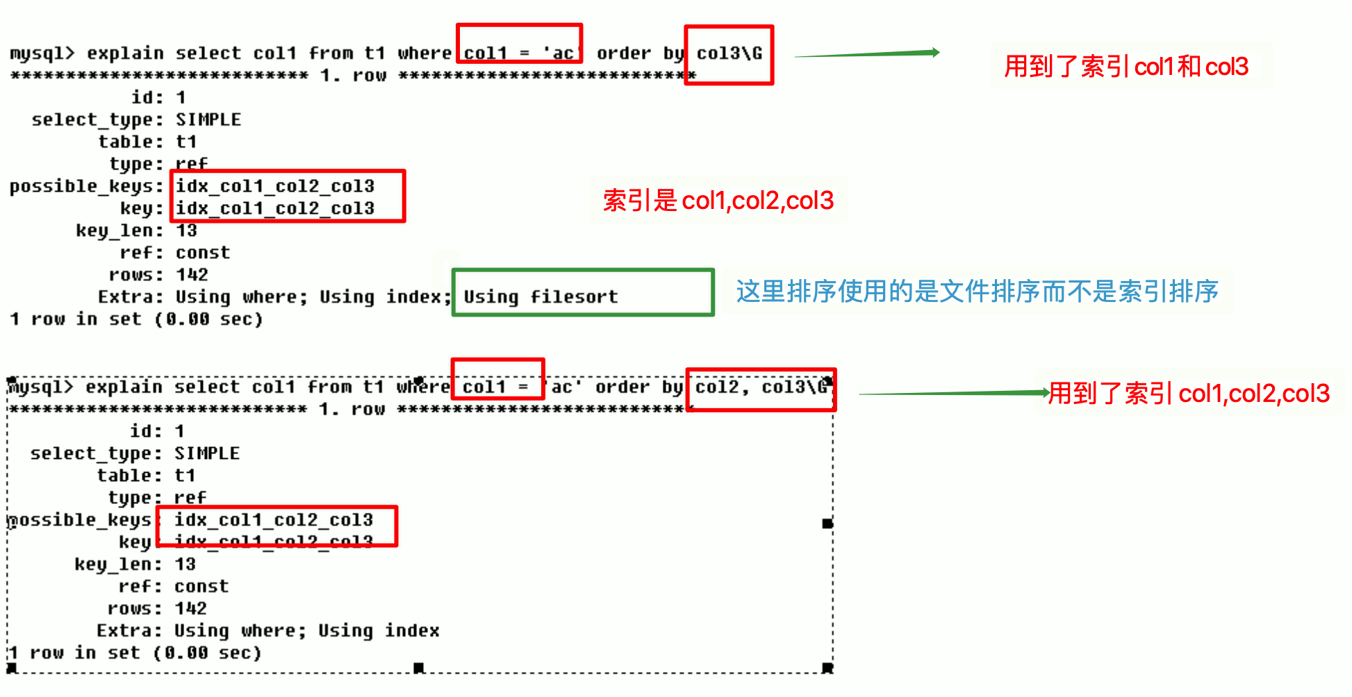 MySQL索引优化分析 - 图28