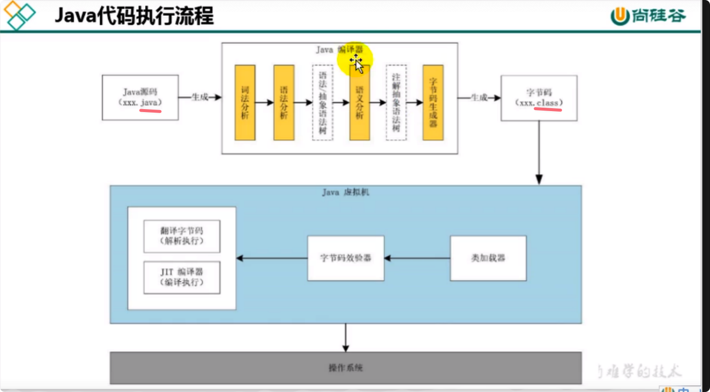 JVM与Java体系结构 - 图10