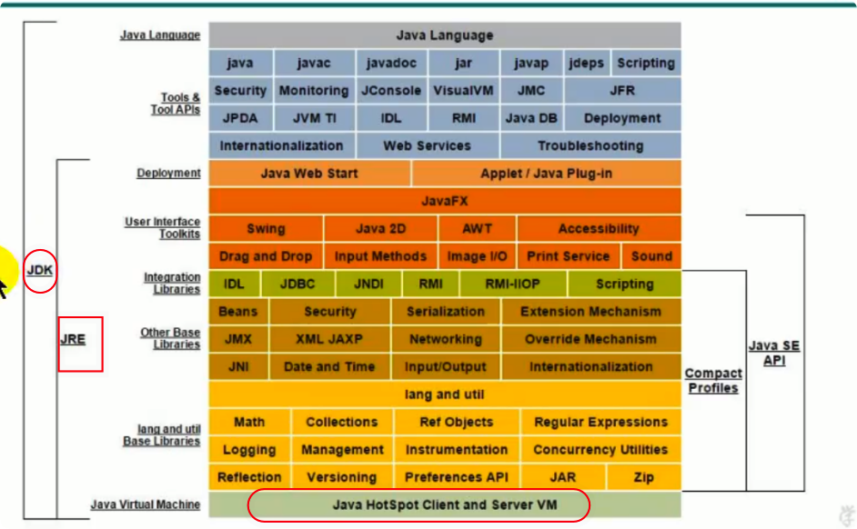JVM与Java体系结构 - 图8