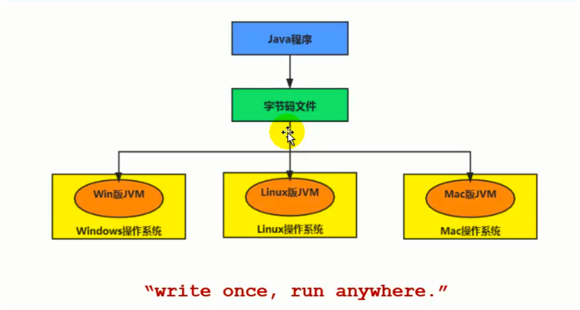 JVM与Java体系结构 - 图2