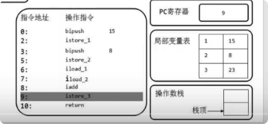 虚拟机栈 - 图20