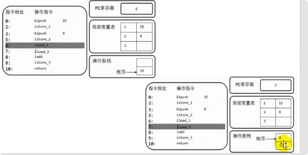 虚拟机栈 - 图18