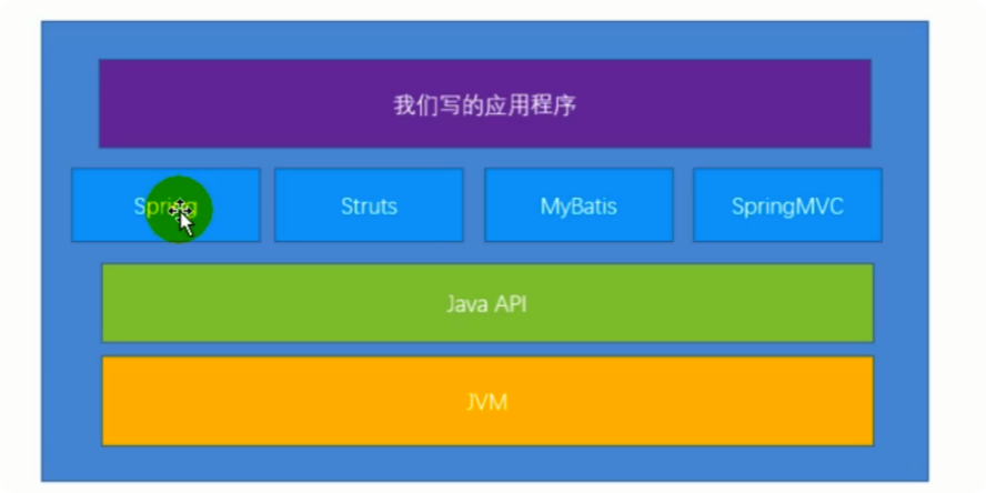 JVM与Java体系结构 - 图1