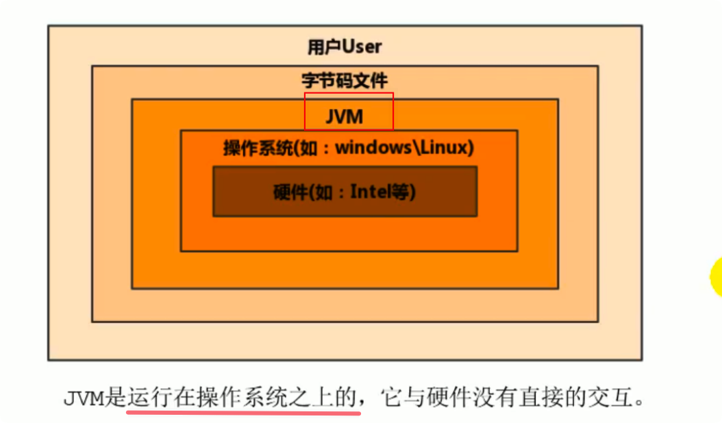 JVM与Java体系结构 - 图7