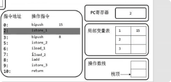 虚拟机栈 - 图15