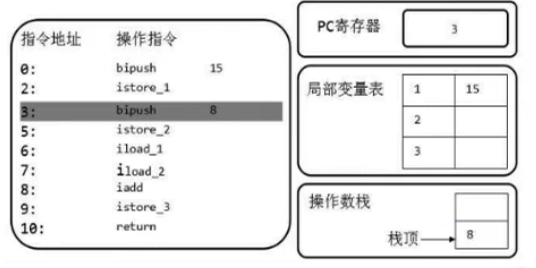 虚拟机栈 - 图16