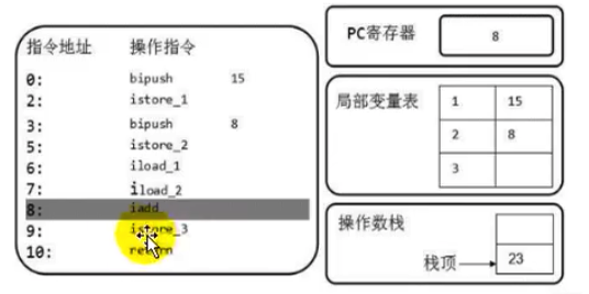 虚拟机栈 - 图19