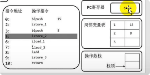 虚拟机栈 - 图17