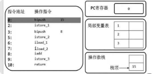 虚拟机栈 - 图14