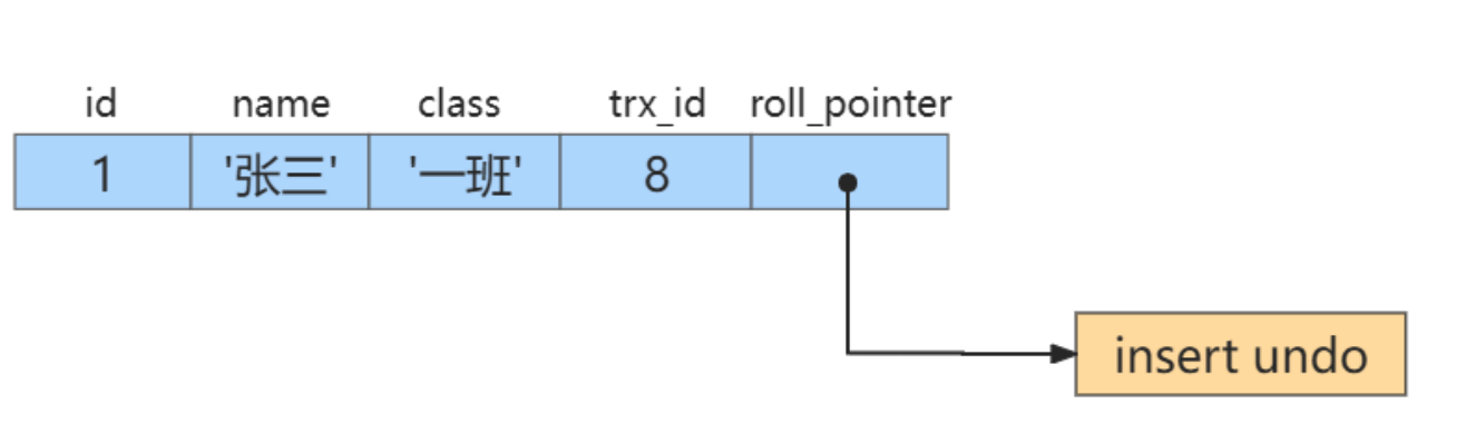 多版本并发控制MVCC - 图5