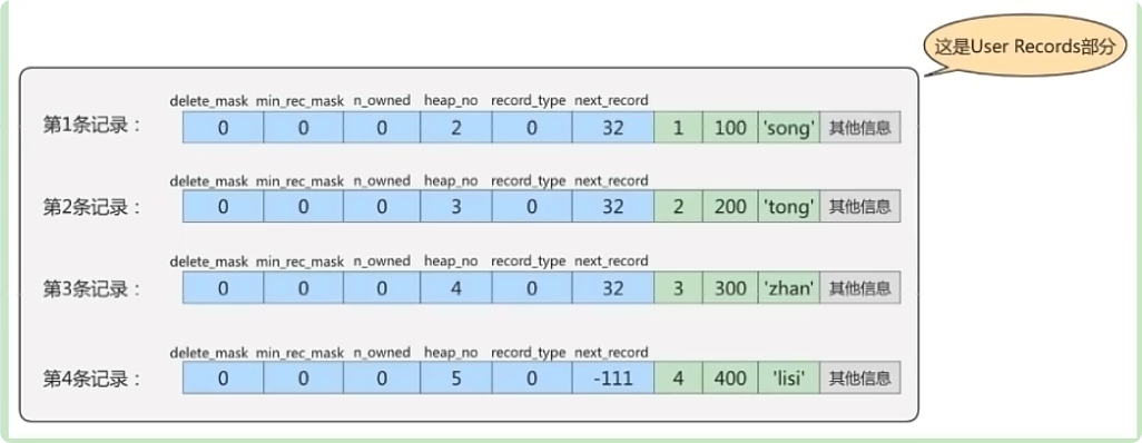 InnoDB数据存储结构 - 图20