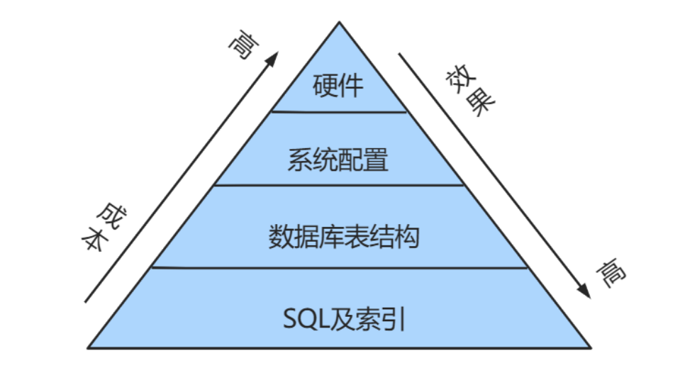 性能分析工具 - 图2
