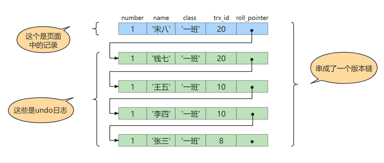 多版本并发控制MVCC - 图17