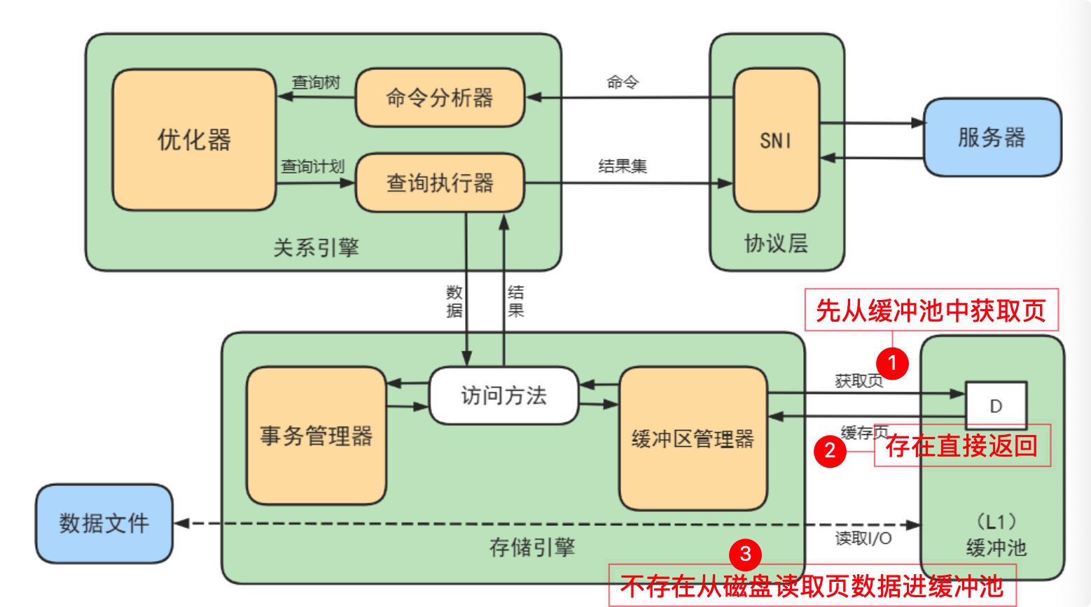 MySQL架构与存储引擎 - 图12